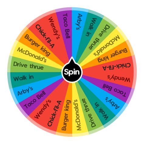 fast food wheel decide|random food generator fast food.